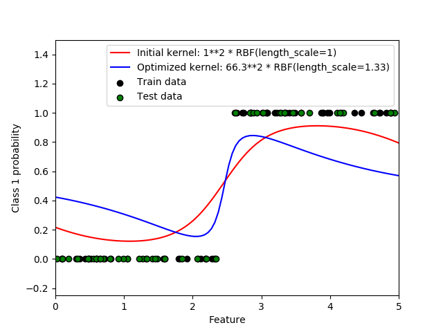 ../../_images/sphx_glr_plot_gpc_001.png