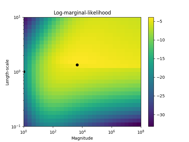 ../_images/sphx_glr_plot_gpc_0021.png