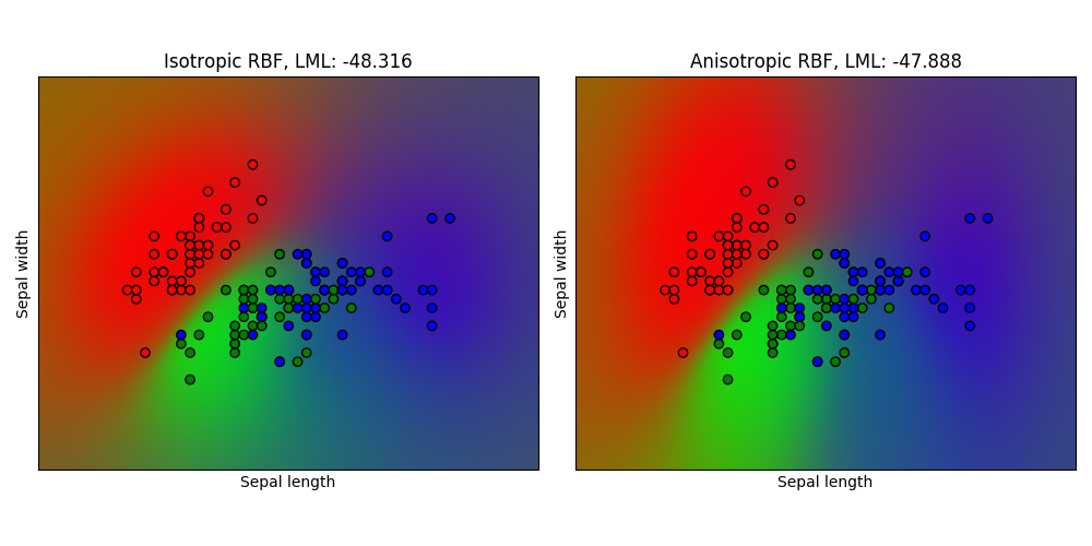 ../../_images/sphx_glr_plot_gpc_iris_001.png