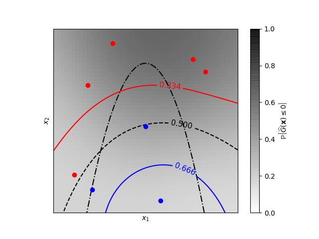 ../../_images/sphx_glr_plot_gpc_isoprobability_001.png