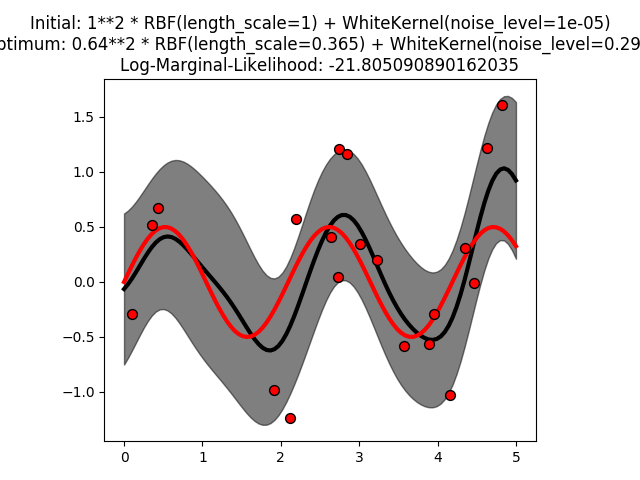 ../../_images/sphx_glr_plot_gpr_noisy_002.png