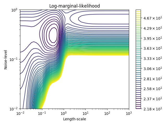 ../_images/sphx_glr_plot_gpr_noisy_0031.png