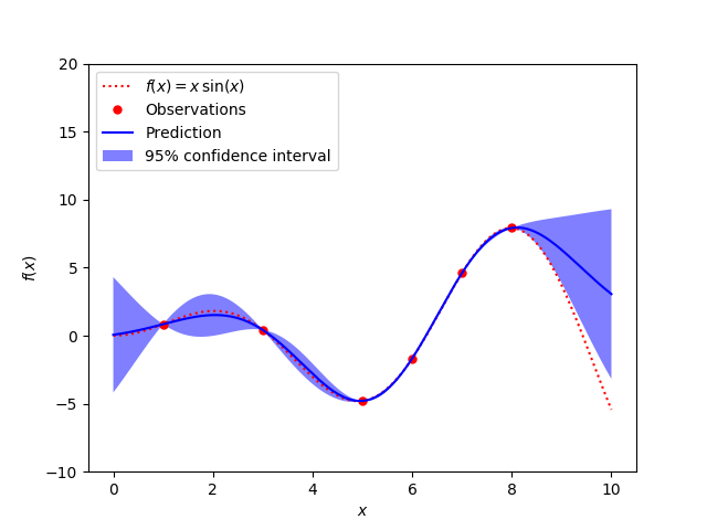 ../../_images/sphx_glr_plot_gpr_noisy_targets_001.png