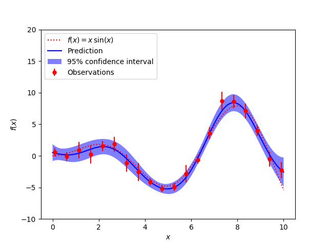 ../../_images/sphx_glr_plot_gpr_noisy_targets_002.png