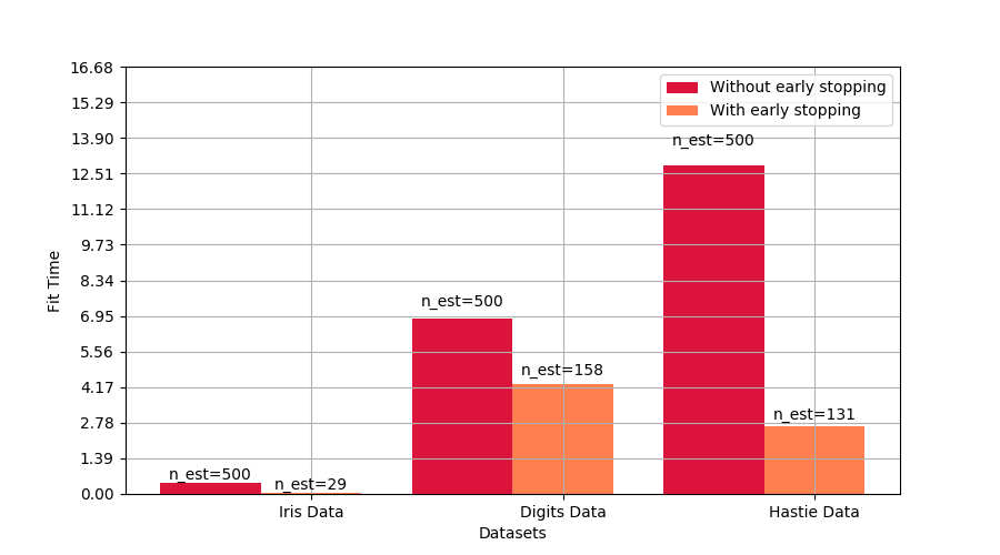 ../../_images/sphx_glr_plot_gradient_boosting_early_stopping_002.png