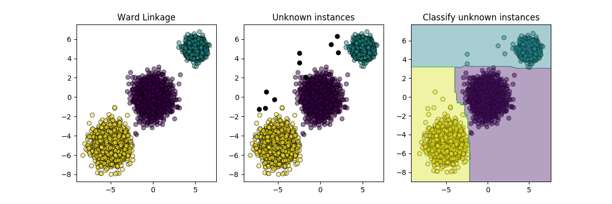 ../../_images/sphx_glr_plot_inductive_clustering_001.png