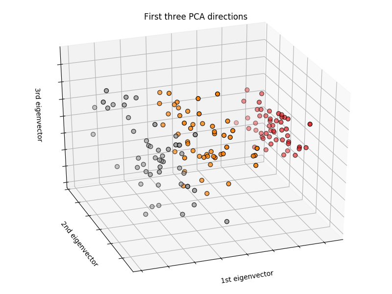 ../../_images/sphx_glr_plot_iris_dataset_001.png