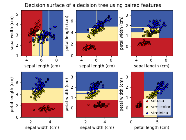 ../../_images/sphx_glr_plot_iris_dtc_001.png