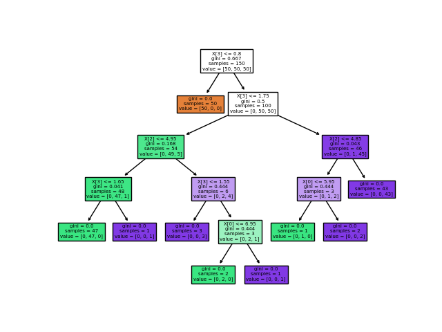 ../../_images/sphx_glr_plot_iris_dtc_002.png