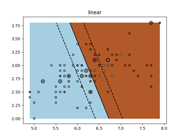 ../../_images/sphx_glr_plot_iris_exercise_001.png