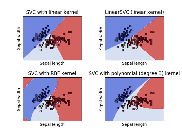 ../../_images/sphx_glr_plot_iris_svc_001.png