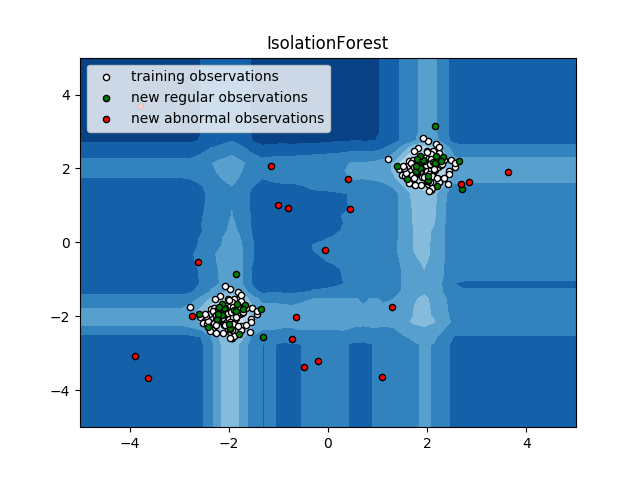 ../../_images/sphx_glr_plot_isolation_forest_001.png