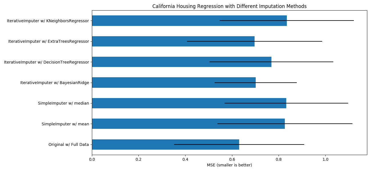 ../../_images/sphx_glr_plot_iterative_imputer_variants_comparison_001.png