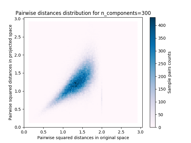 ../_images/sphx_glr_plot_johnson_lindenstrauss_bound_003.png