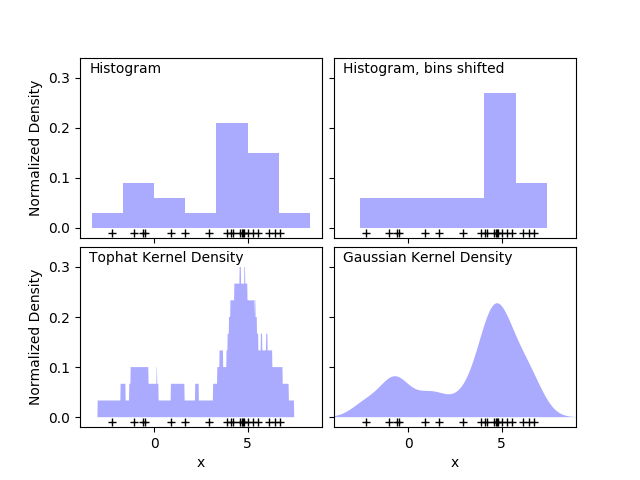 ../../_images/sphx_glr_plot_kde_1d_001.png