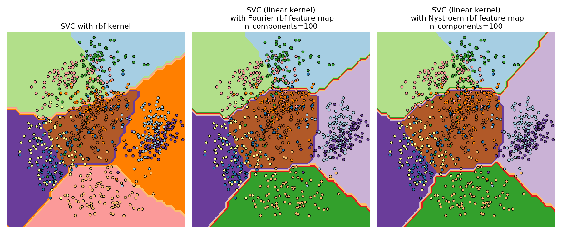 ../_images/sphx_glr_plot_kernel_approximation_002.png