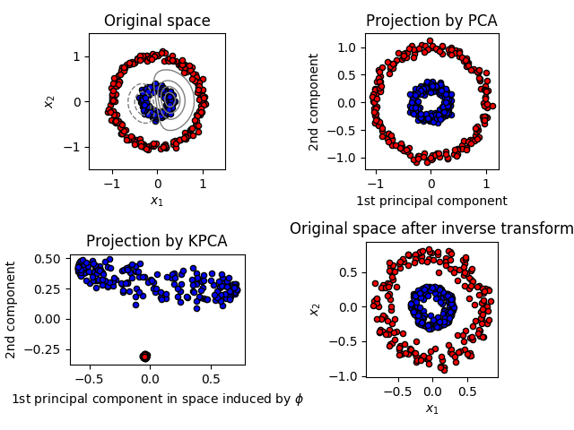 ../../_images/sphx_glr_plot_kernel_pca_001.png