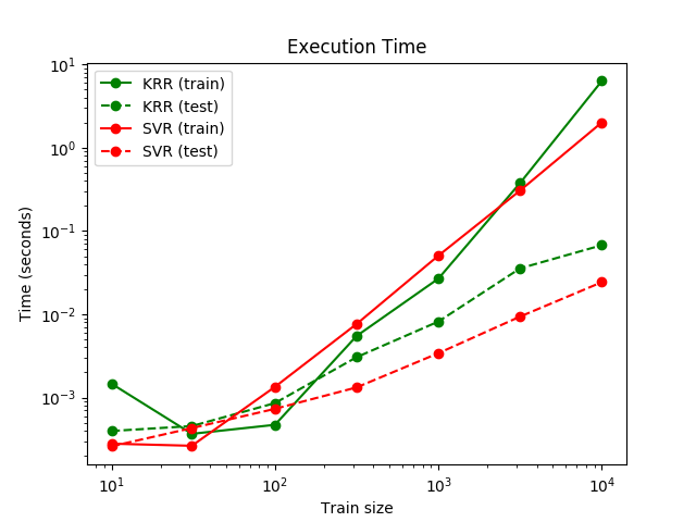 ../_images/sphx_glr_plot_kernel_ridge_regression_0021.png