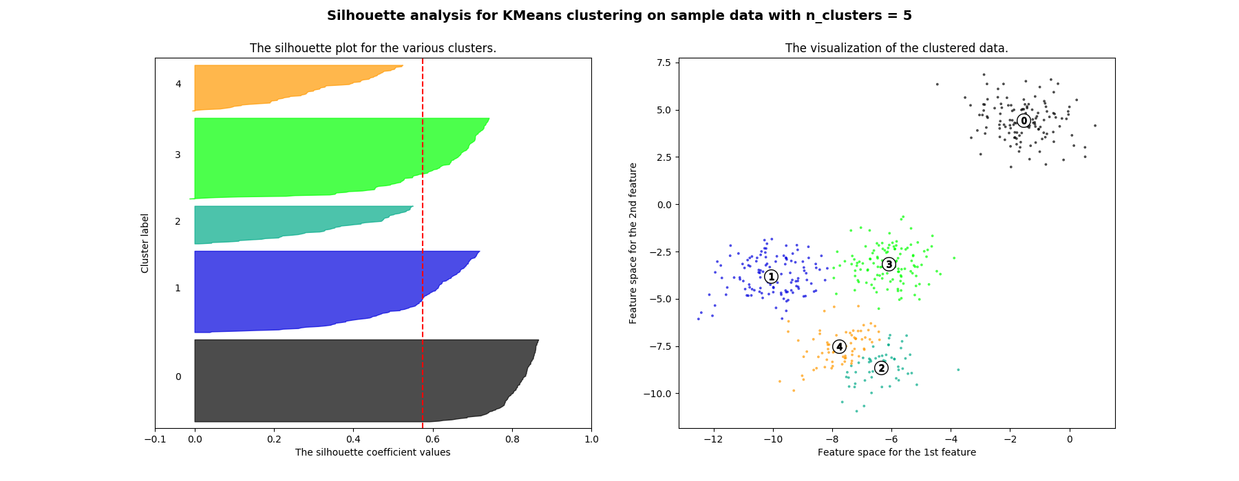 ../../_images/sphx_glr_plot_kmeans_silhouette_analysis_004.png