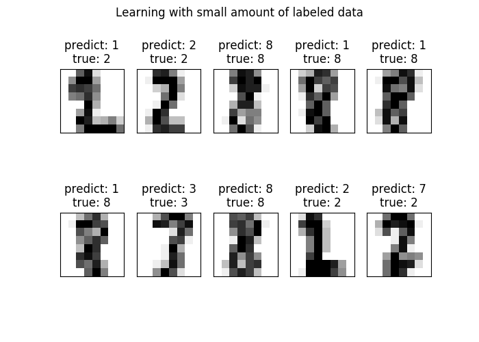 ../../_images/sphx_glr_plot_label_propagation_digits_001.png