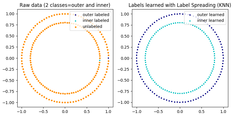 ../../_images/sphx_glr_plot_label_propagation_structure_001.png