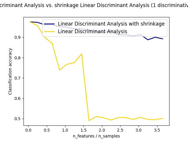 shrinkage