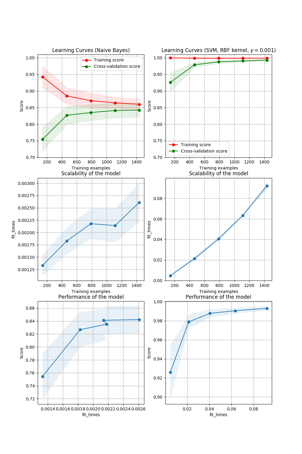../../_images/sphx_glr_plot_learning_curve_001.png