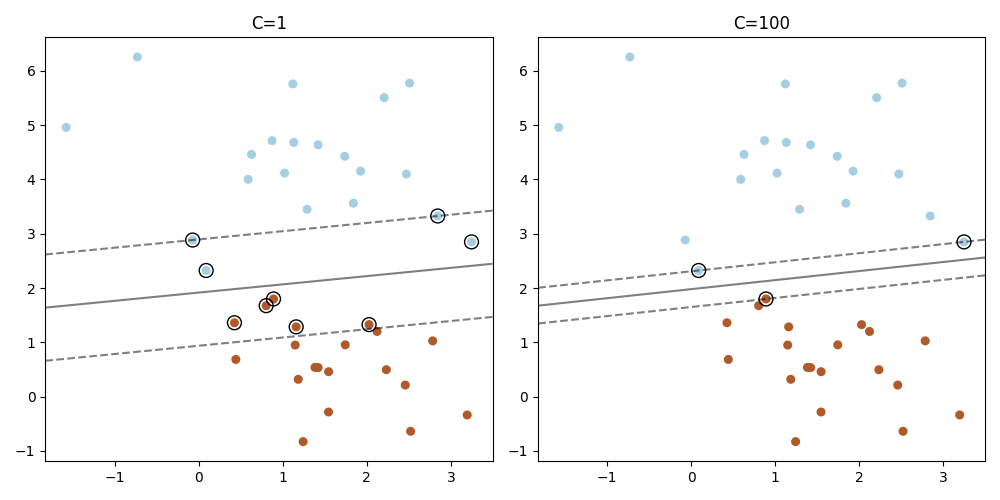 ../../_images/sphx_glr_plot_linearsvc_support_vectors_001.png