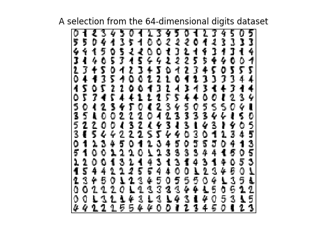 ../../_images/sphx_glr_plot_lle_digits_001.png