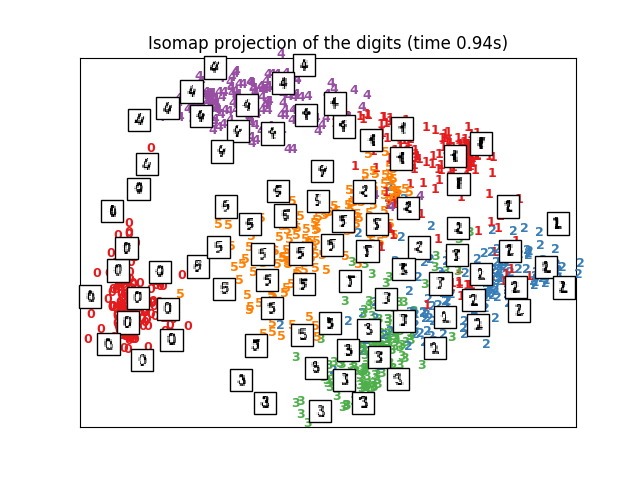 ../../_images/sphx_glr_plot_lle_digits_005.png