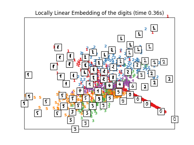 ../_images/sphx_glr_plot_lle_digits_0061.png