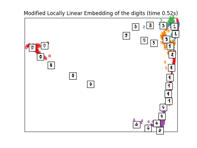 ../_images/sphx_glr_plot_lle_digits_0071.png