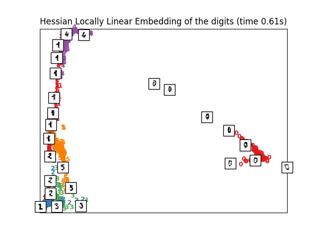 ../_images/sphx_glr_plot_lle_digits_0081.png