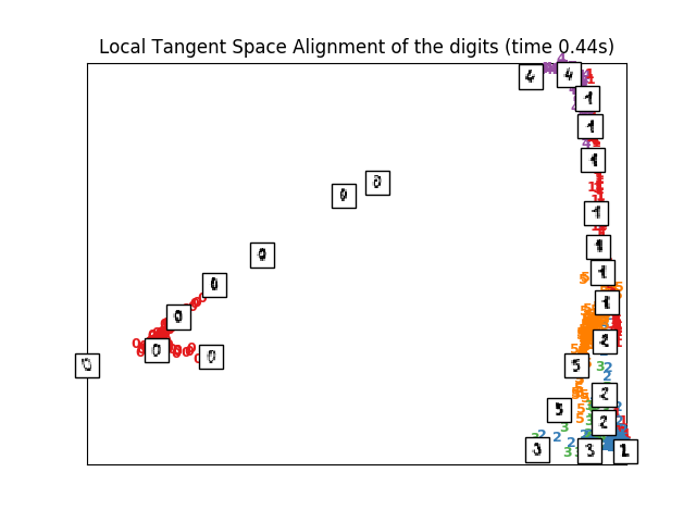 ../../_images/sphx_glr_plot_lle_digits_009.png