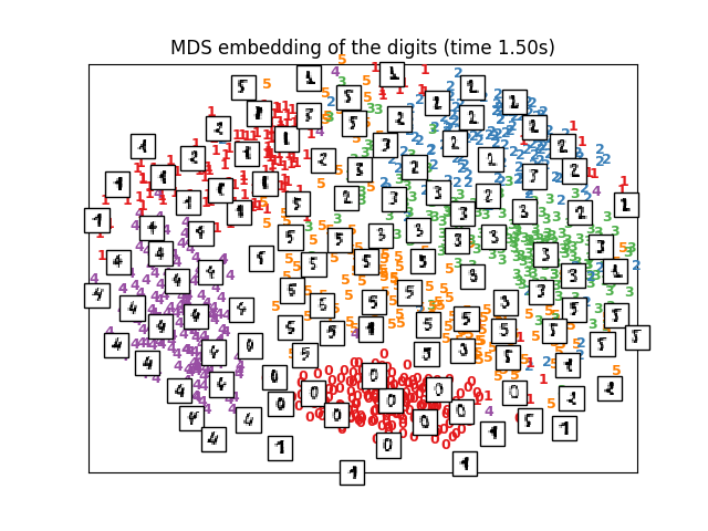 ../../_images/sphx_glr_plot_lle_digits_010.png