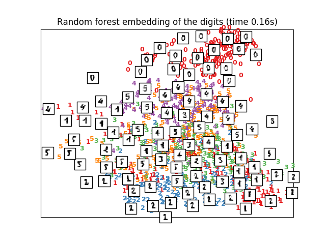 ../../_images/sphx_glr_plot_lle_digits_011.png