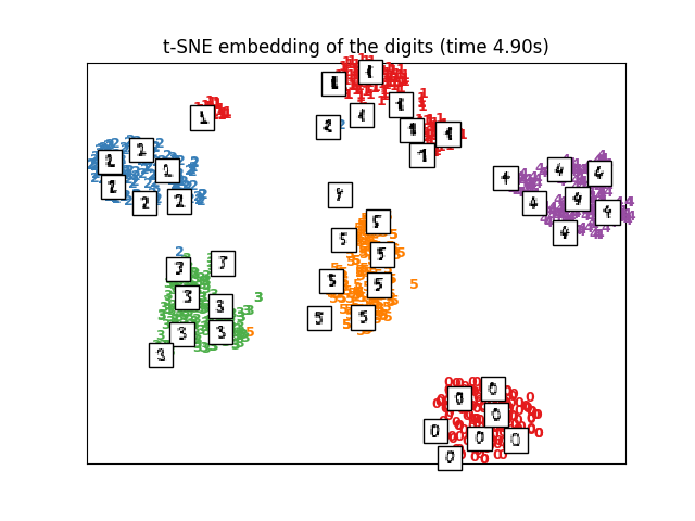 ../../_images/sphx_glr_plot_lle_digits_013.png