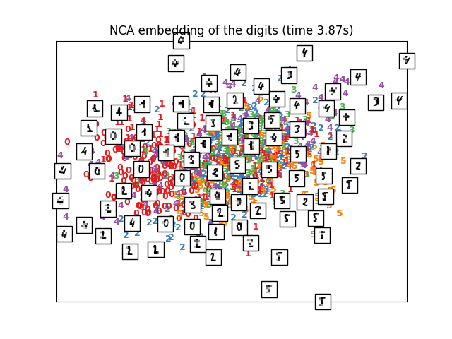 ../../_images/sphx_glr_plot_lle_digits_014.png