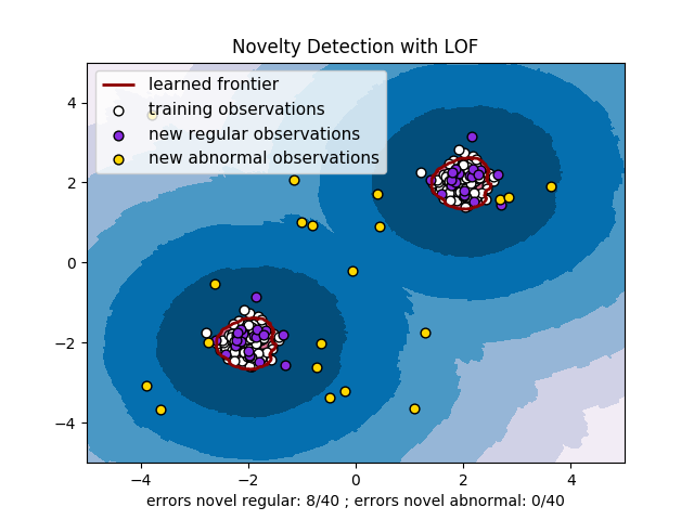 ../_images/sphx_glr_plot_lof_novelty_detection_0011.png