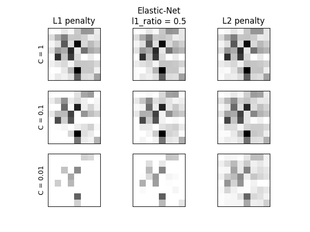 ../../_images/sphx_glr_plot_logistic_l1_l2_sparsity_001.png