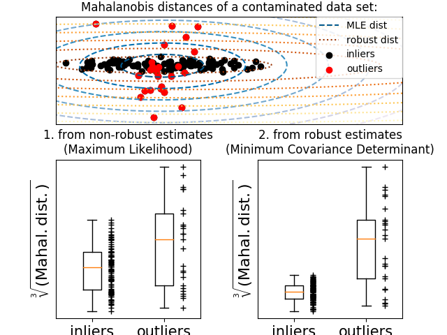 ../_images/sphx_glr_plot_mahalanobis_distances_0011.png