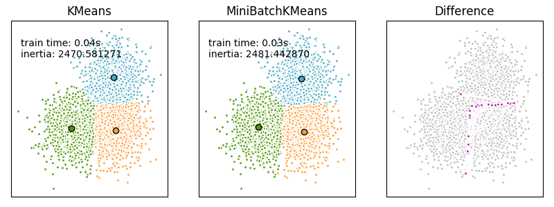 ../../_images/sphx_glr_plot_mini_batch_kmeans_001.png