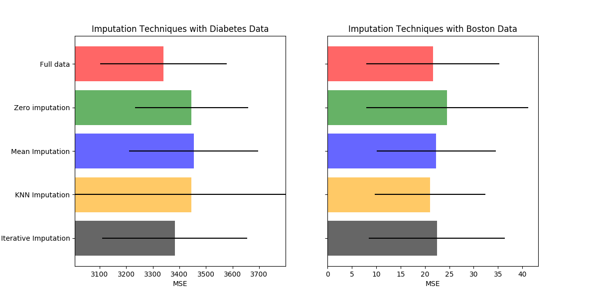 ../../_images/sphx_glr_plot_missing_values_001.png