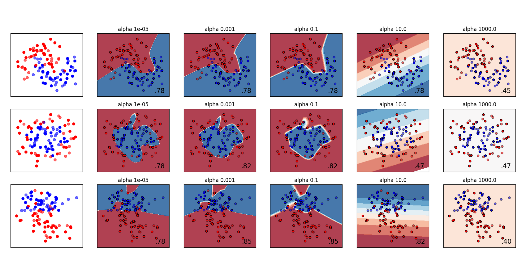 ../_images/sphx_glr_plot_mlp_alpha_0011.png