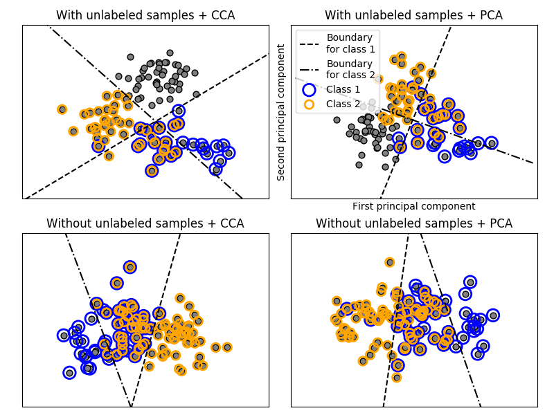 ../_images/sphx_glr_plot_multilabel_001.png