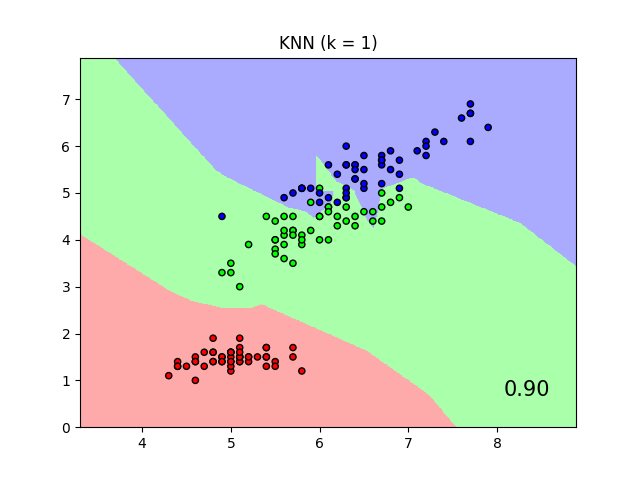 ../../_images/sphx_glr_plot_nca_classification_001.png