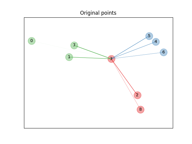 ../../_images/sphx_glr_plot_nca_illustration_001.png