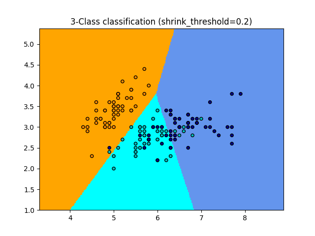 ../../_images/sphx_glr_plot_nearest_centroid_002.png