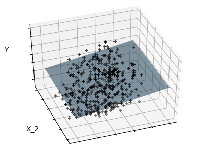 ../../_images/sphx_glr_plot_ols_3d_001.png