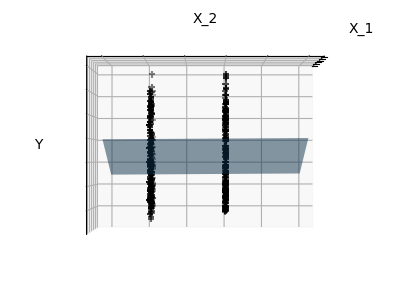 ../../_images/sphx_glr_plot_ols_3d_002.png